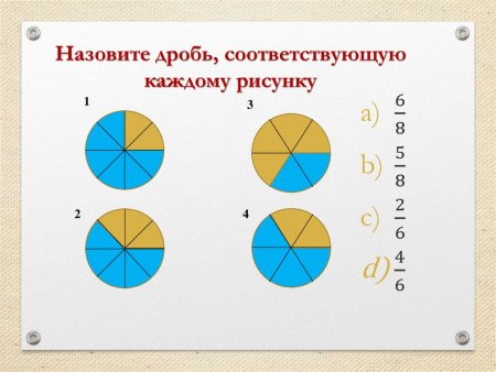 Дроби картинки
