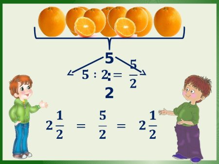 Урок математики. Дроби
