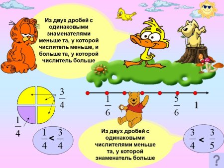 Дробь математическая