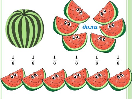 Наглядное пособие доли и дроби