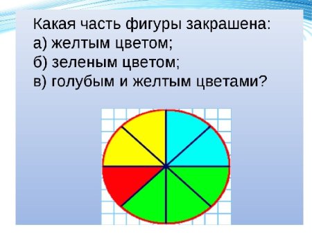 Доли обыкновенные дроби
