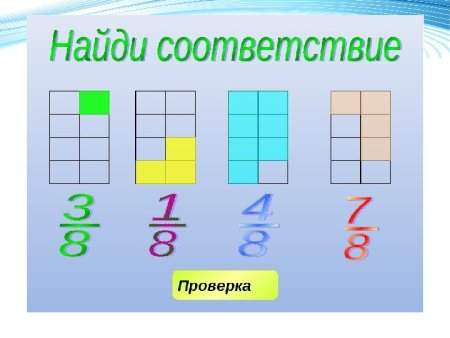 Доли и дроби 5 класс