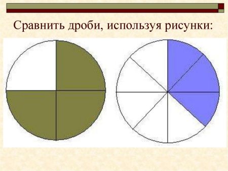 Дроби картинки