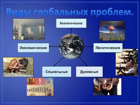 Виды глобальных проблем человечества