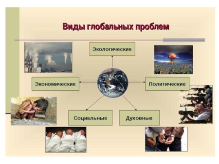 Глобальные проблемы человечества иллюстрации