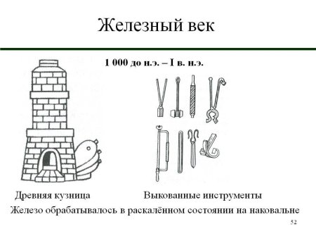 Железный век