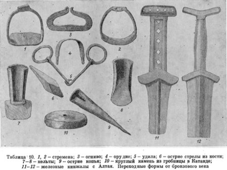 Начало железного века