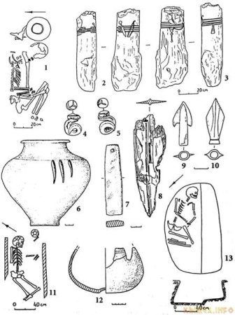 Археологические памятники Белоруссии Железный век