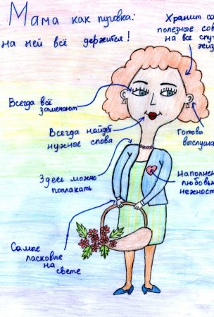 Рисунок единственной маме на свете