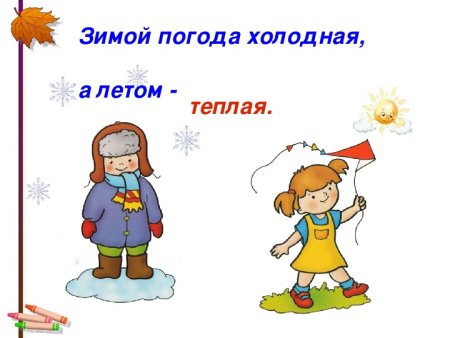 Синонимы и антонимы презентация