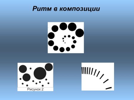 Ритм в композиции