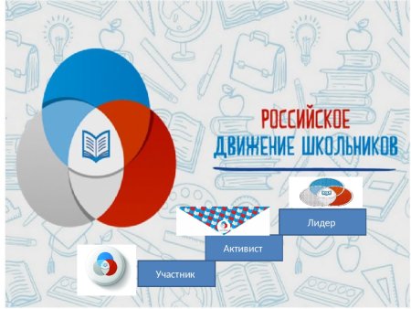 Символика РДШ