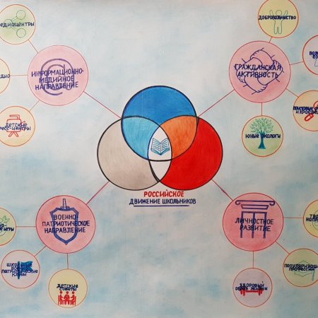 Рисунок на тему РДШ лето