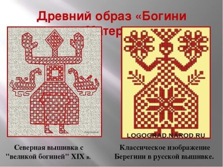 Орнамент древних образов
