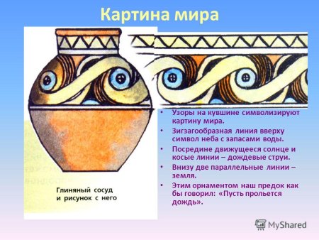Символы воды в народном искусстве