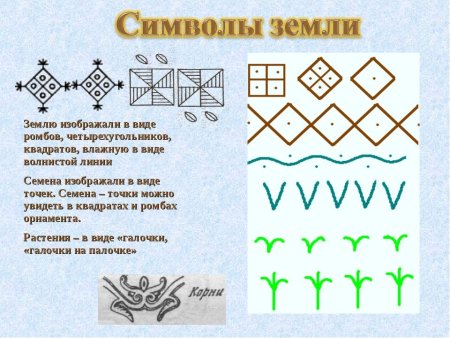 Символы солнца земли плодородия земли и воды