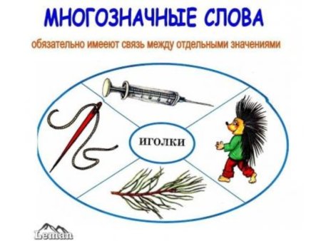Многозначные слова