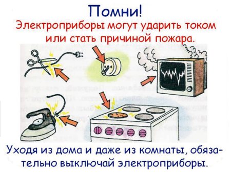 Огонь опасен для детей