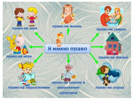Рисунок на тему права ребенка