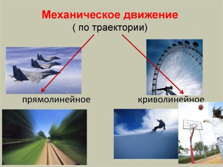 Механическое движение рисунок