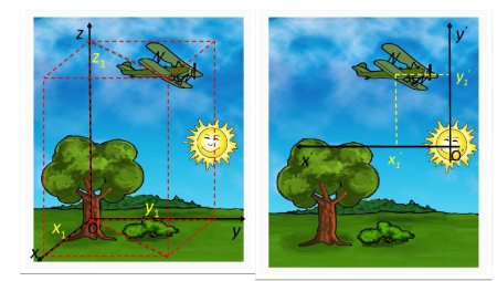 Виды механического движения