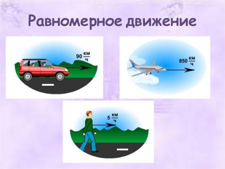 Объяснение механического движения