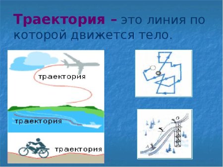 Физическая величина скорости физика