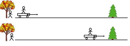 Что такое Траектория 1 класс