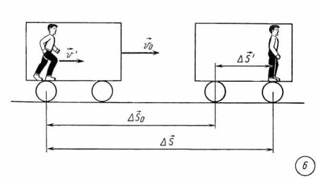 Движения: механическое (поступательное, вращательное, колебательное)