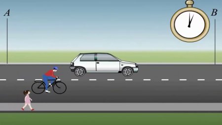 Равномерное и неравномерное движение физика 7 класс