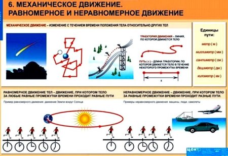 Механическое движение обои