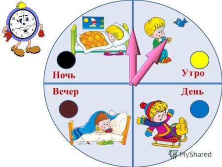 Время суток для дошкольников
