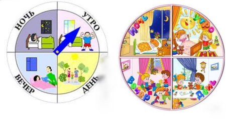 Сутки рисунок