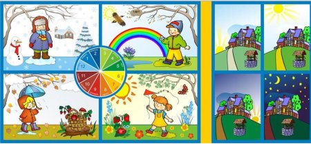 Части суток для детей