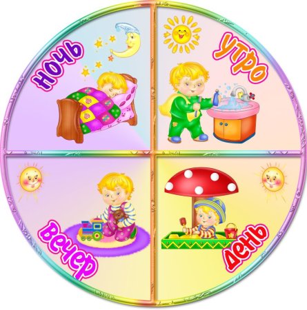 Части суток для детей день