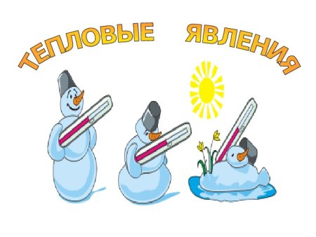 Рисунок тепловые явления физика