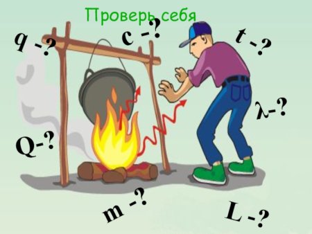 Тепловые физические явления