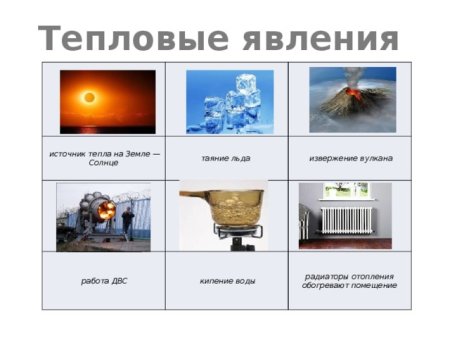 Физические явления рисунки