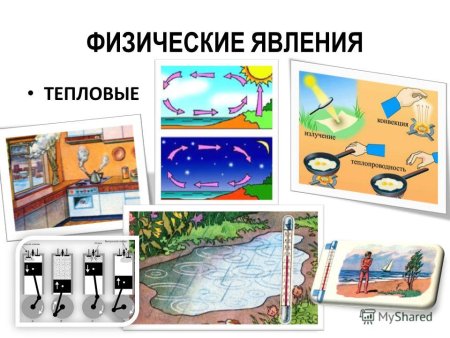 Тепловые явления в природе рисунок