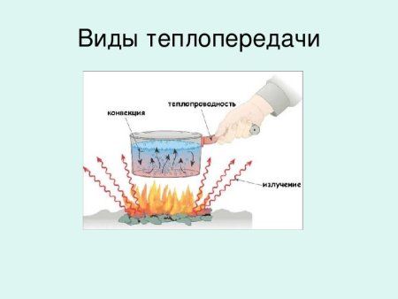 Тепловые явления в физике