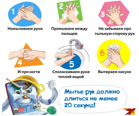 Гигиена рук памятка