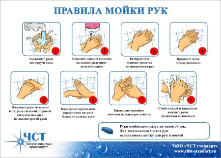 Алгоритм мытья рук
