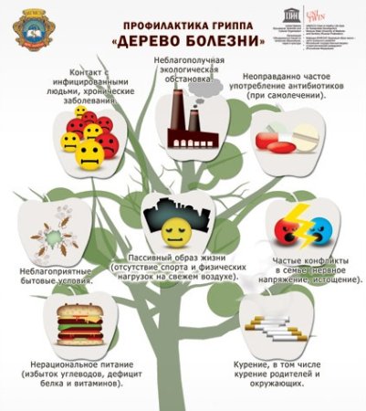 Полакат профилактика инфекционных заболеваний"!