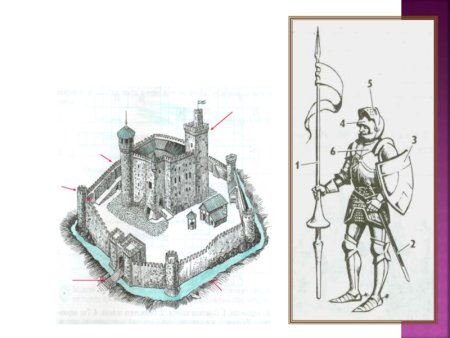 Замок рыцаря средневековья 6 класс