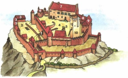 Схема рыцарского замка средневековья