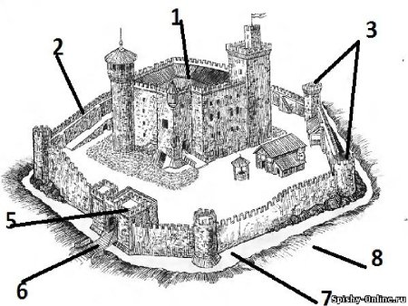 Реконструкция замка феодала