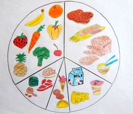 Рисунок на тему полезное питание