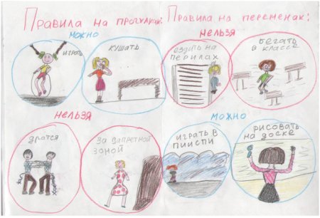 Правила поведения в школе рисунок