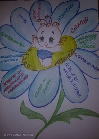 Рисунок на тему права человека