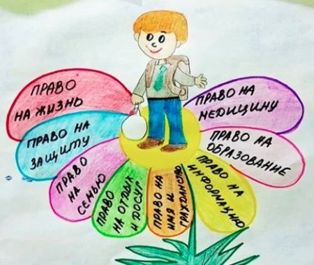 Детский рисунок на тему Мои права